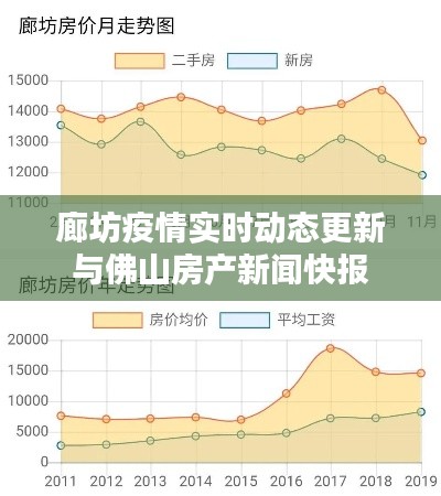 廊坊疫情实时动态更新与佛山房产新闻快报