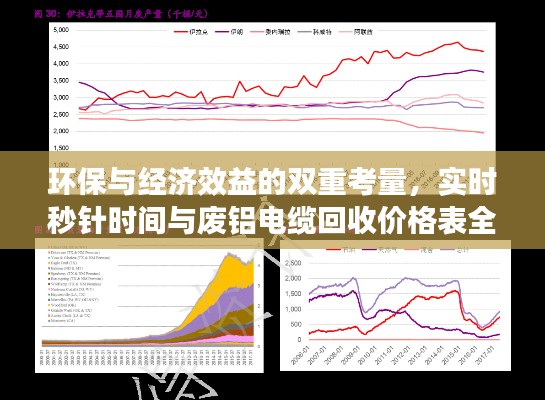 环保与经济效益的双重考量,实时秒针时间与废铝电缆回收价格表全解析