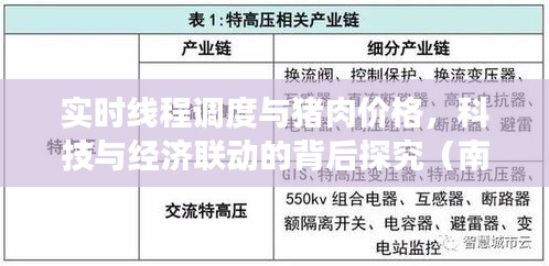 实时线程调度与猪肉价格，科技与经济联动的背后探究（南方市场为例）
