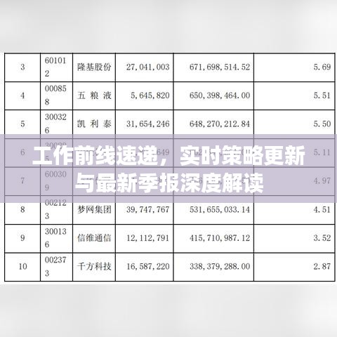 工作前线速递，实时策略更新与最新季报深度解读