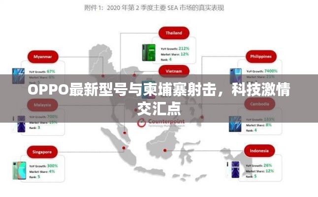 OPPO最新型号与柬埔寨射击，科技激情交汇点