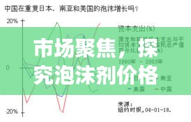 市场聚焦,探究泡沫剂价格走势背后的深层因素——以观察点实时净值分析为例(净值代码,180031)