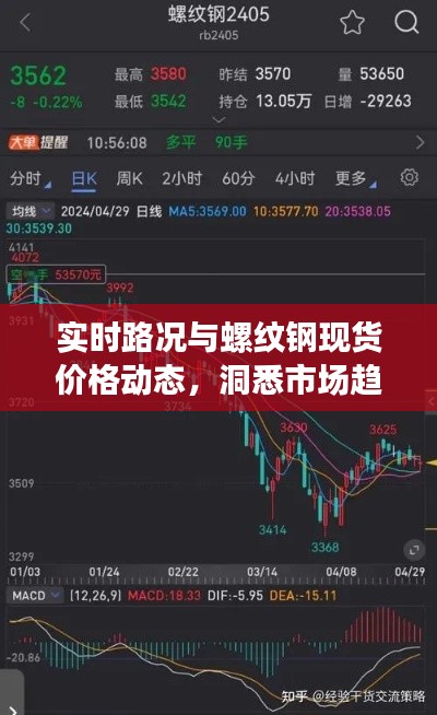 实时路况与螺纹钢现货价格动态,洞悉市场趋势