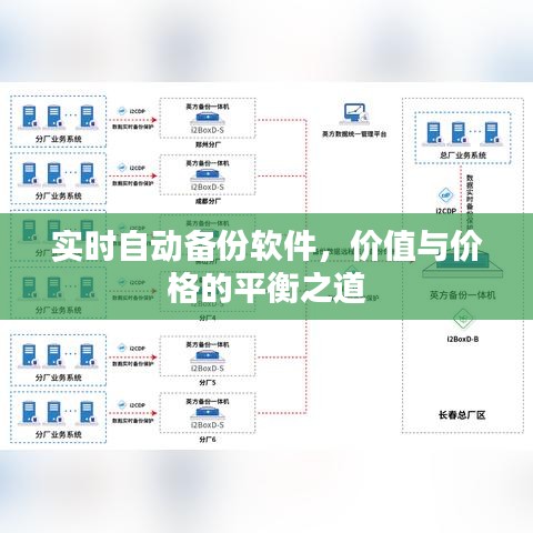 实时自动备份软件,价值与价格的平衡之道
