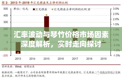 汇率波动与琴竹价格市场因素深度解析,实时走向探讨