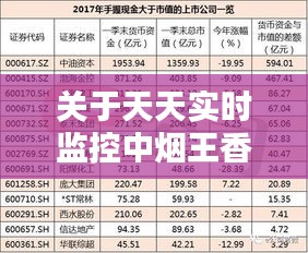 关于天天实时监控中烟王香烟价格的分析