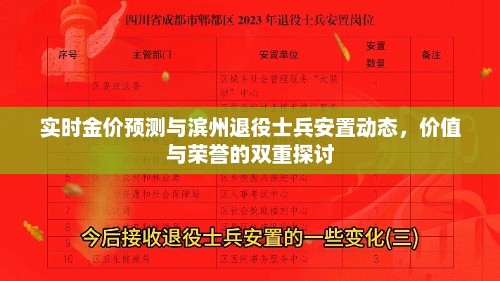 实时金价预测与滨州退役士兵安置动态,价值与荣誉的双重探讨
