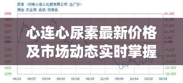 心连心尿素最新价格及市场动态实时掌握,线上地图助你轻松选购