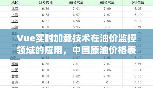 Vue实时加载技术在油价监控领域的应用,中国原油价格表的动态展示与管理系统
