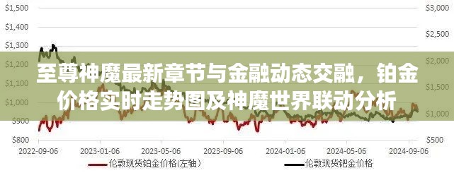 至尊神魔最新章节与金融动态交融,铂金价格实时走势图及神魔世界联动分析
