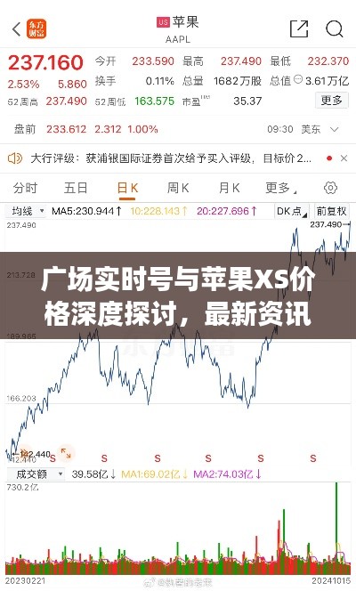 广场实时号与苹果XS价格深度探讨,最新资讯一览