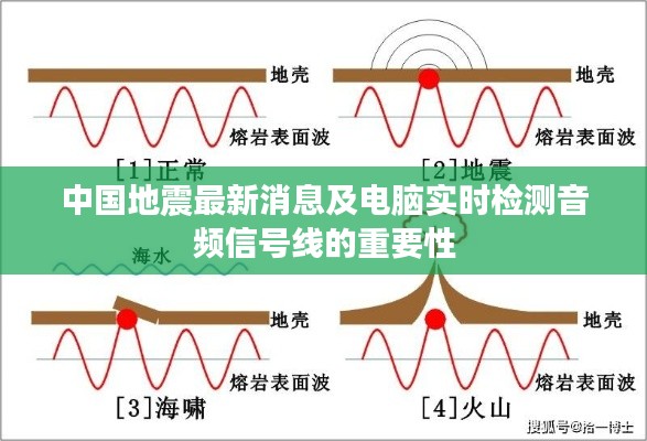 中国地震最新消息及电脑实时检测音频信号线的重要性