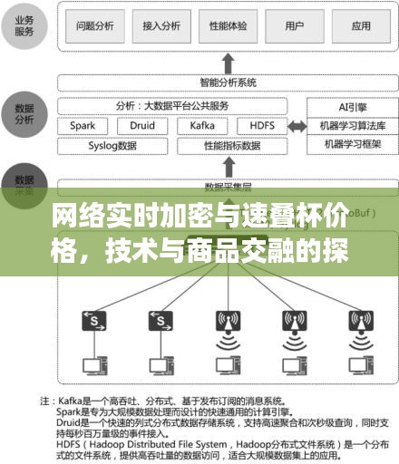 网络实时加密与速叠杯价格，技术与商品交融的探究