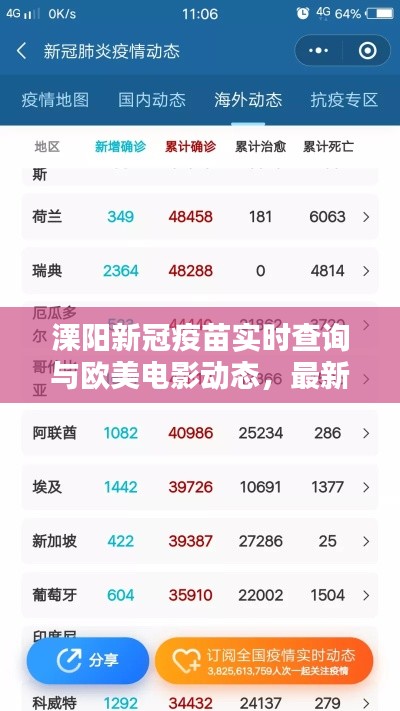 溧阳新冠疫苗实时查询与欧美电影动态,最新信息汇总