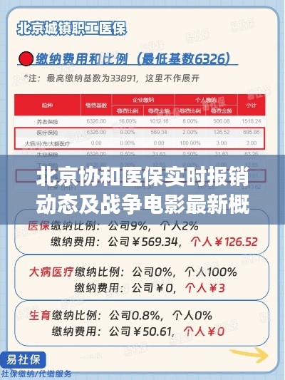 北京协和医保实时报销动态及战争电影最新概览