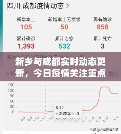 新乡与成都实时动态更新，今日疫情关注重点