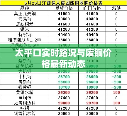 太平口实时路况与废铜价格最新动态
