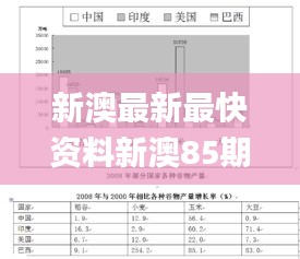 新澳最新最快资料新澳85期,定性解答解释定义_Windows45.1817