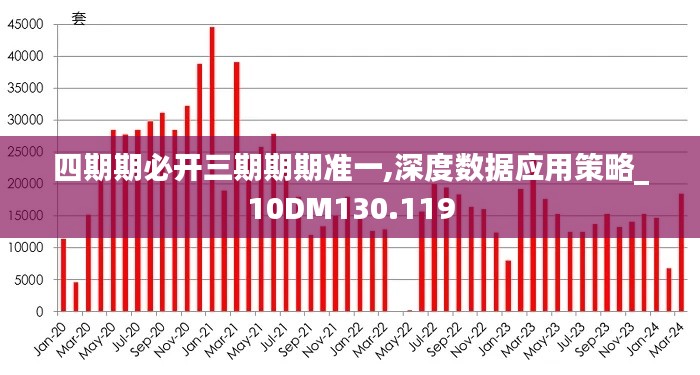 四期期必开三期期期准一,深度数据应用策略_10DM130.119