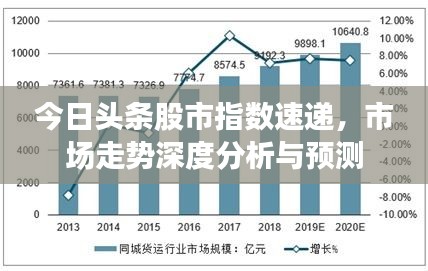 今日头条股市指数速递，市场走势深度分析与预测