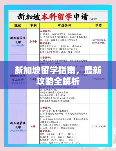 新加坡留学指南，最新攻略全解析