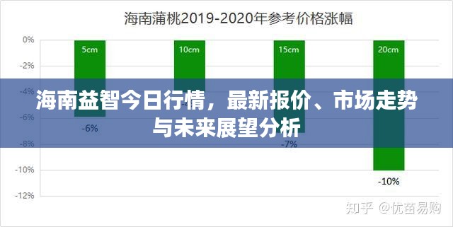 海南益智今日行情，最新报价、市场走势与未来展望分析