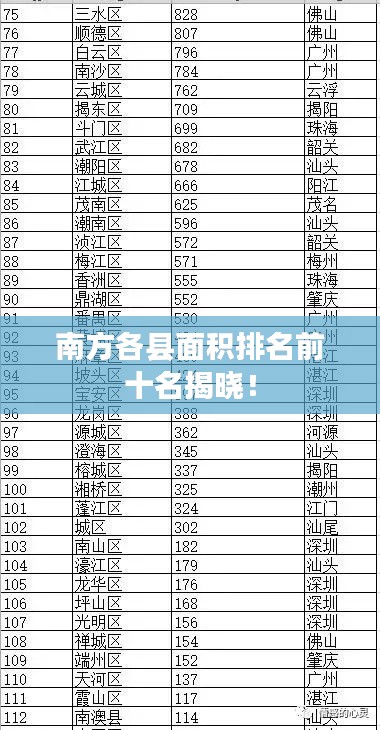 南方各县面积排名前十名揭晓！