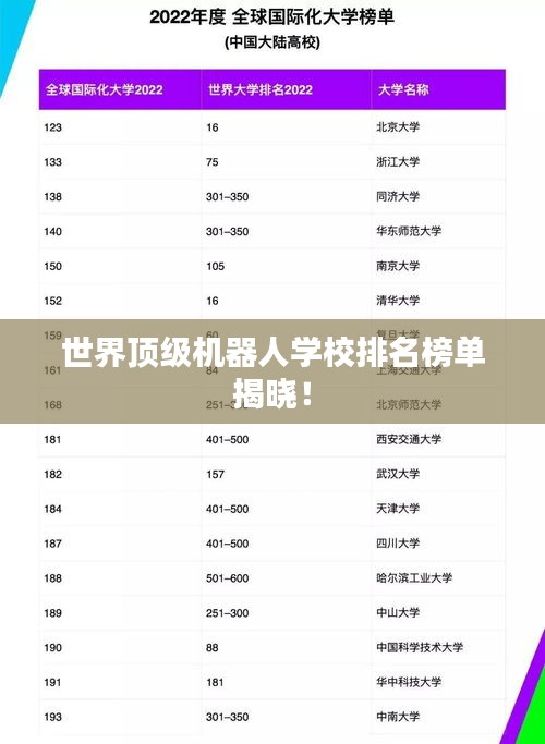 世界顶级机器人学校排名榜单揭晓！
