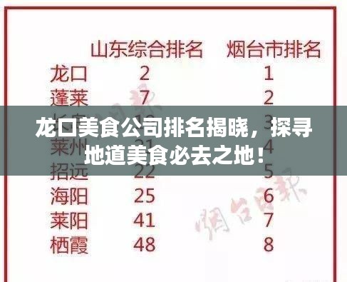 龙口美食公司排名揭晓，探寻地道美食必去之地！