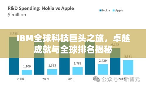 IBM全球科技巨头之旅，卓越成就与全球排名揭秘