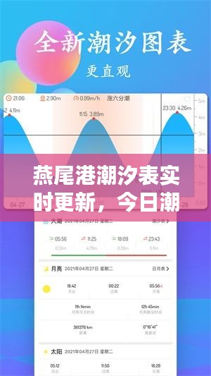 燕尾港潮汐表实时更新，今日潮汐最新资讯通知！