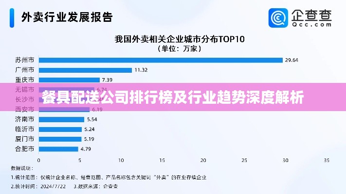 餐具配送公司排行榜及行业趋势深度解析