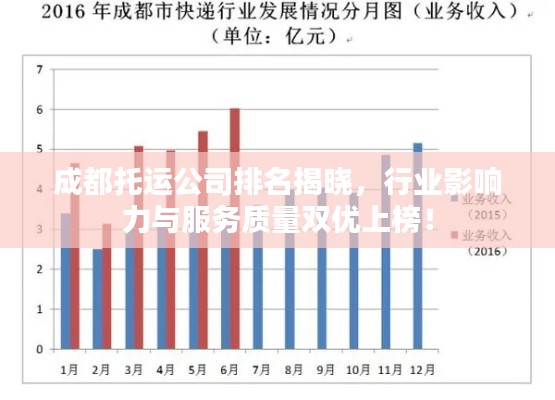 成都托运公司排名揭晓，行业影响力与服务质量双优上榜！