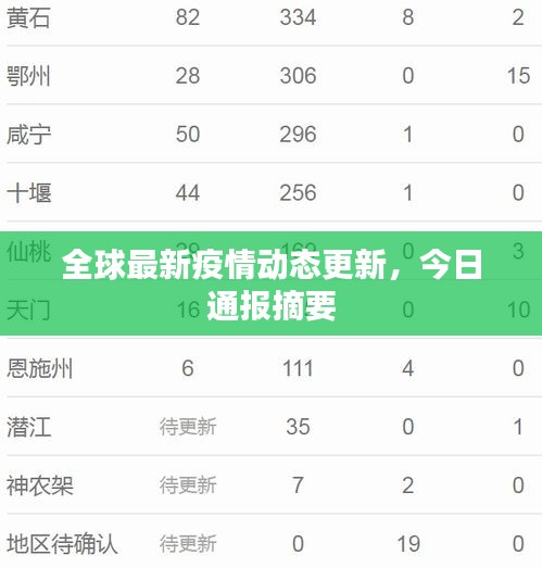 全球最新疫情动态更新，今日通报摘要