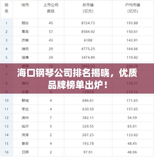 海口钢琴公司排名揭晓，优质品牌榜单出炉！