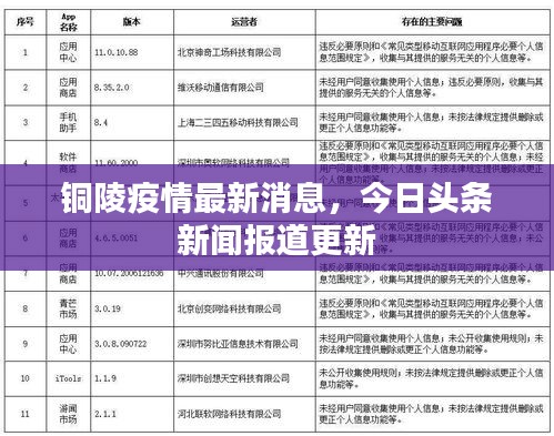 铜陵疫情最新消息，今日头条新闻报道更新