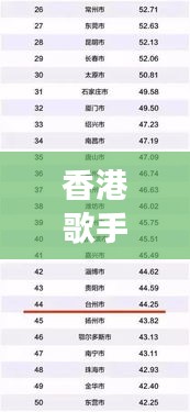 香港歌手组合榜单揭晓，十大组合排名榜单重磅出炉！