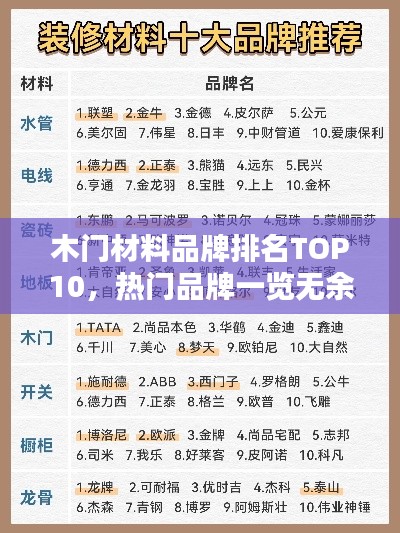 木门材料品牌排名TOP10，热门品牌一览无余