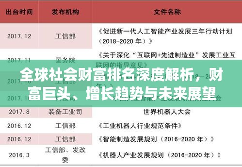 全球社会财富排名深度解析，财富巨头、增长趋势与未来展望