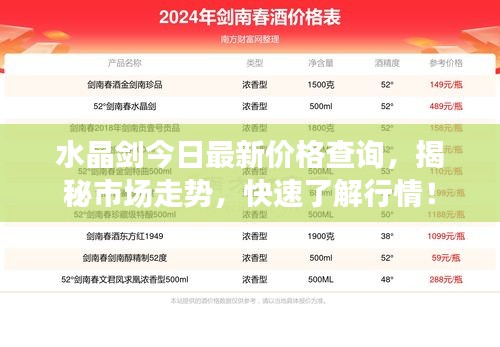 水晶剑今日最新价格查询，揭秘市场走势，快速了解行情！