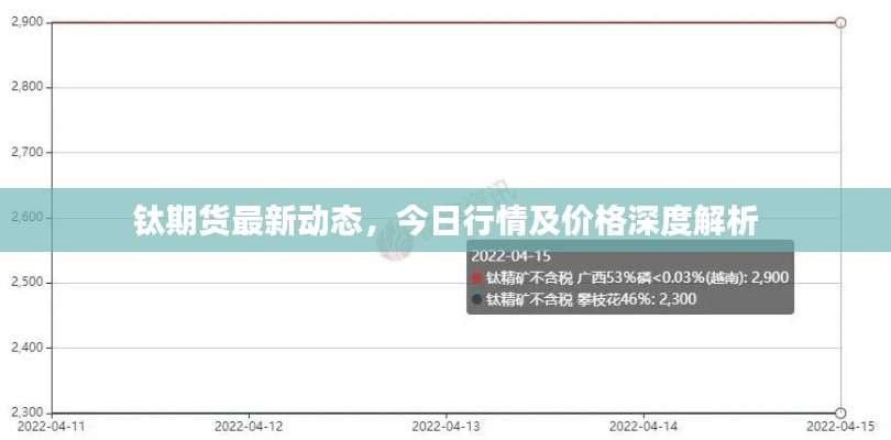 钛期货最新动态，今日行情及价格深度解析