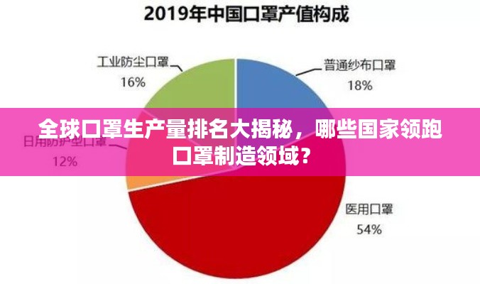 全球口罩生产量排名大揭秘，哪些国家领跑口罩制造领域？