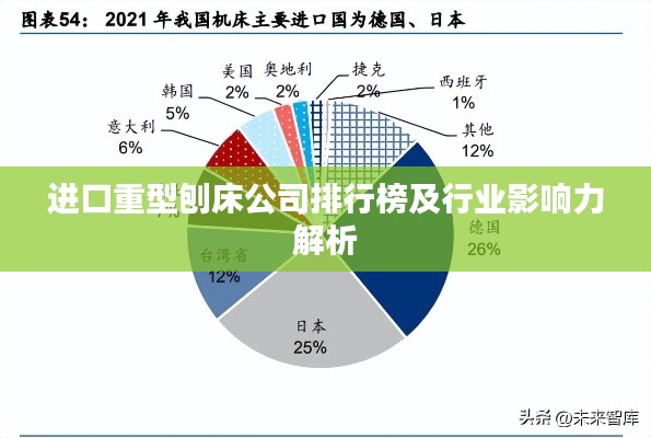 进口重型刨床公司排行榜及行业影响力解析