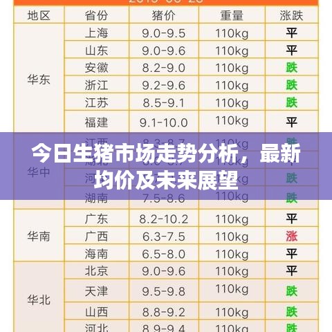 今日生猪市场走势分析，最新均价及未来展望