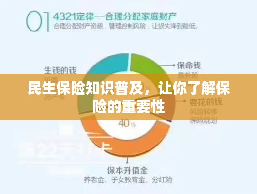 民生保险知识普及，让你了解保险的重要性