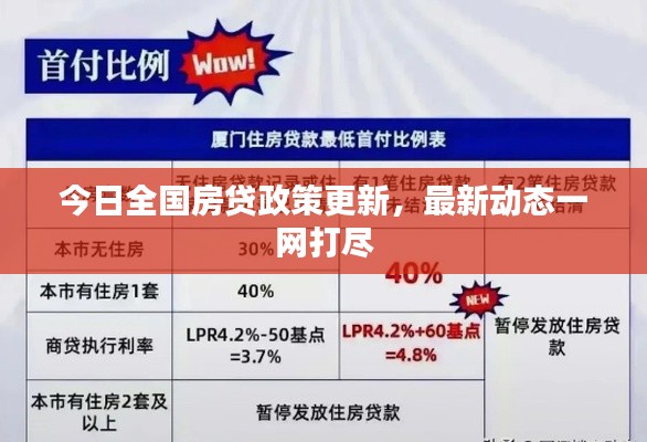 今日全国房贷政策更新，最新动态一网打尽