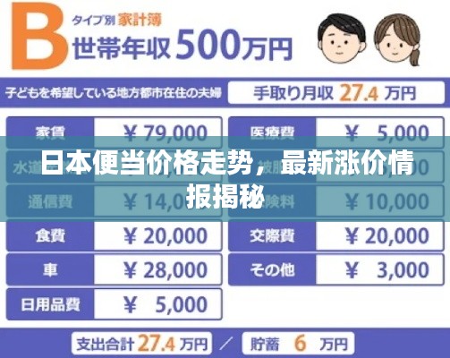 日本便当价格走势，最新涨价情报揭秘