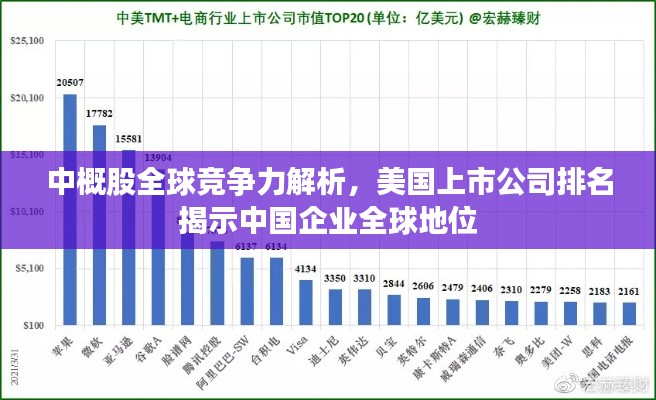 中概股全球竞争力解析，美国上市公司排名揭示中国企业全球地位