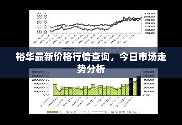 裕华最新价格行情查询，今日市场走势分析