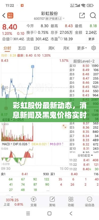 彩虹股份最新动态，消息新闻及黑鬼价格实时更新